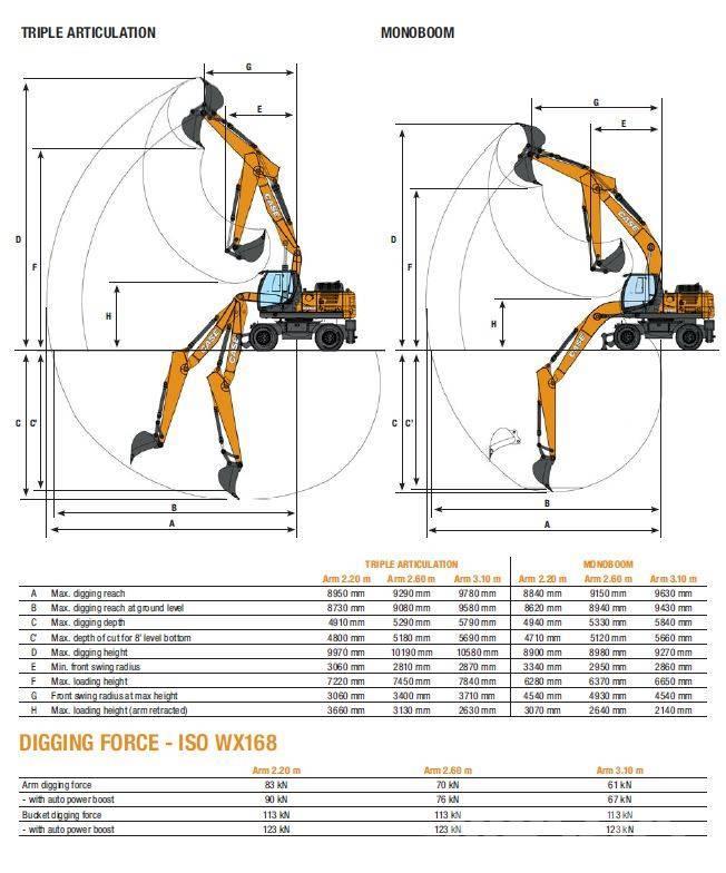 CASE WX 168 Excavadoras de ruedas