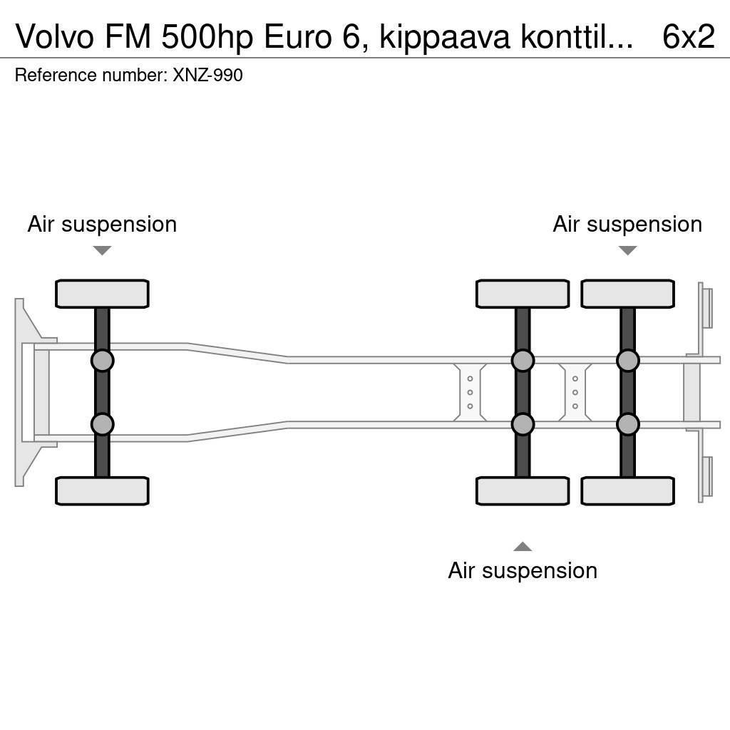 Volvo FM Camiones desmontables