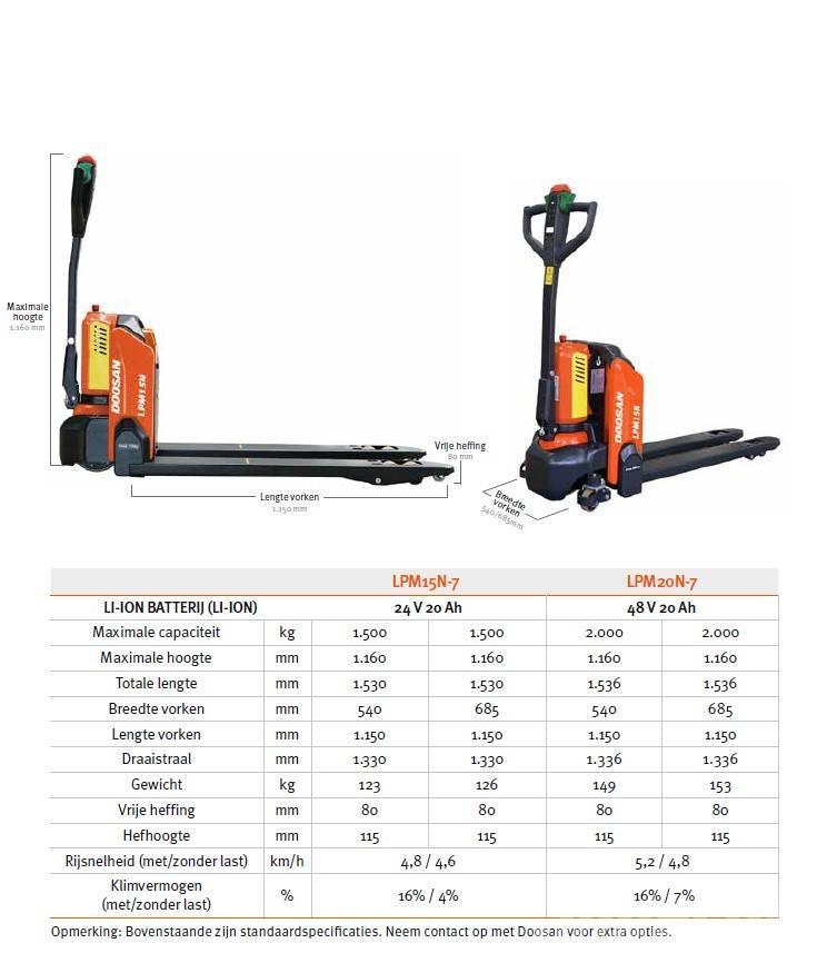 Doosan LPM15N-7 Montacargas de baja elevación