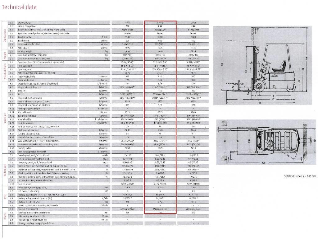 Linde E15Z-02 Carretillas de horquilla eléctrica