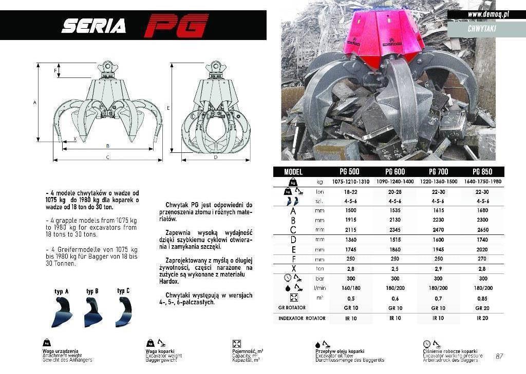  DEMOQ PG600 Pinzas