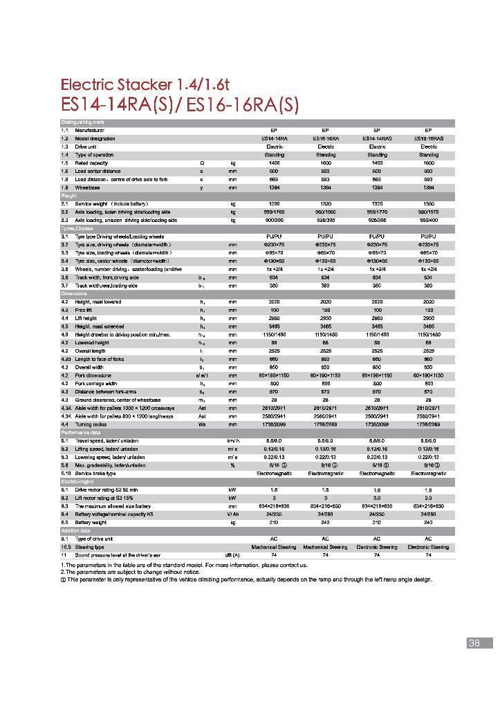 EP ES14-14RA Apiladores manuales