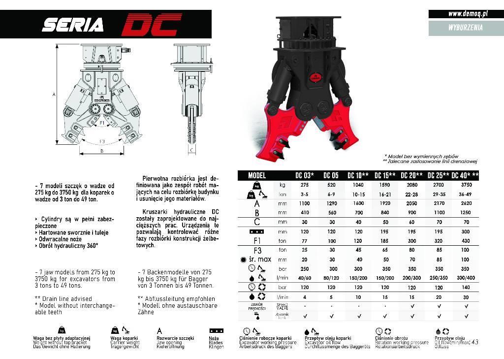  DEMOQ DC25 Cortadoras