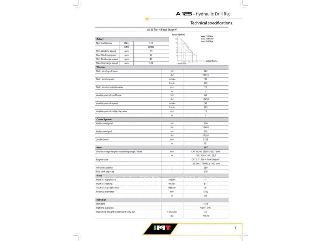 IMT A125 Perforadora de superficie