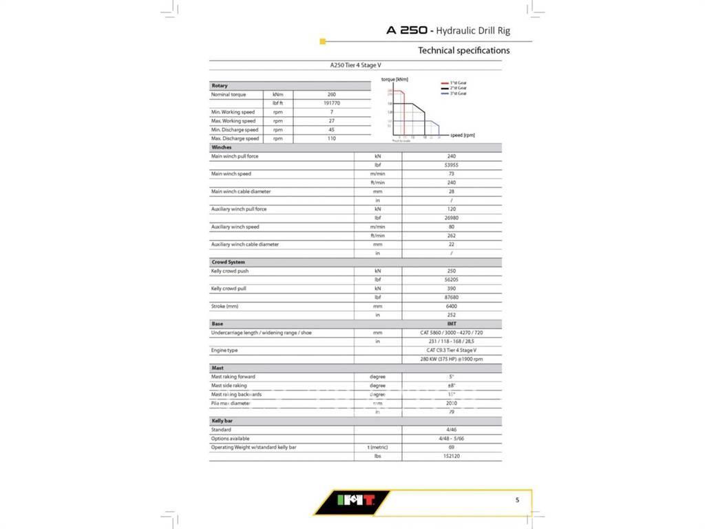 IMT A216 Perforadora de superficie