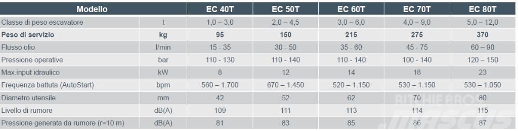 Epiroc EC 60T Excavadoras de demolición