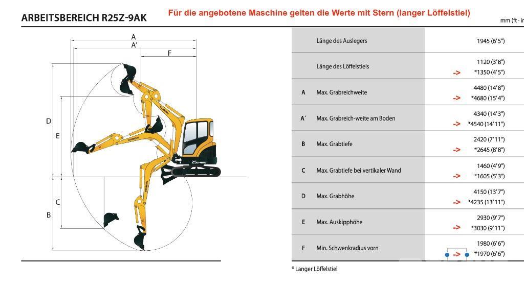 Hyundai R25Z-9AK Miniexcavadoras