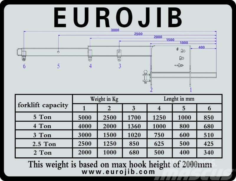 Euro JIB hijsbok Otros componentes