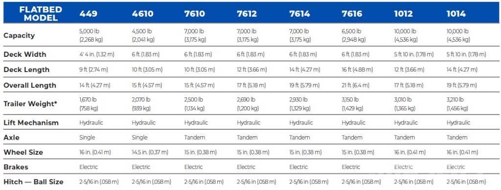  Triple L 1014 Otros remolques