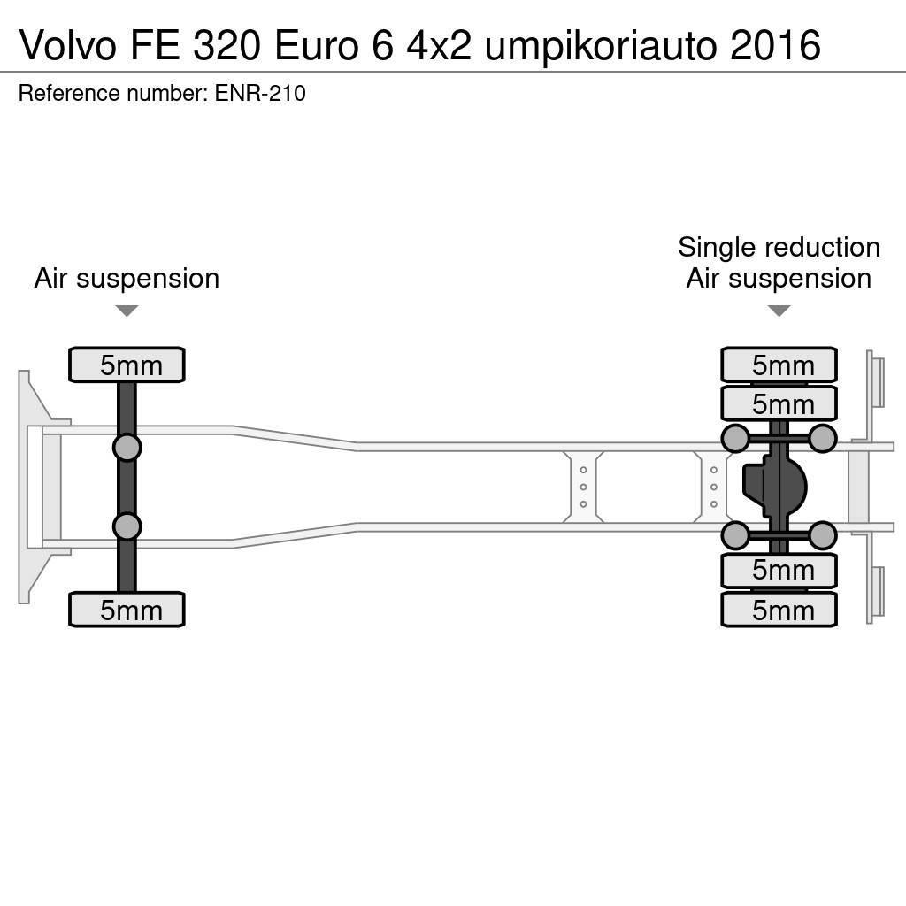 Volvo FE Camiones con caja de remolque