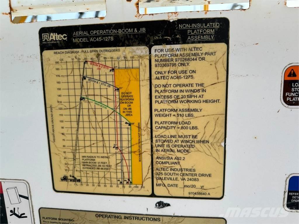 Altec  Piezas y equipos para grúas