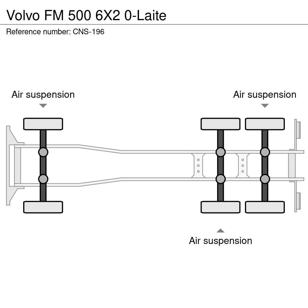 Volvo FM Camiones desmontables