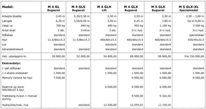 Mammen M4GLX Bugseret Otros accesorios para tractores