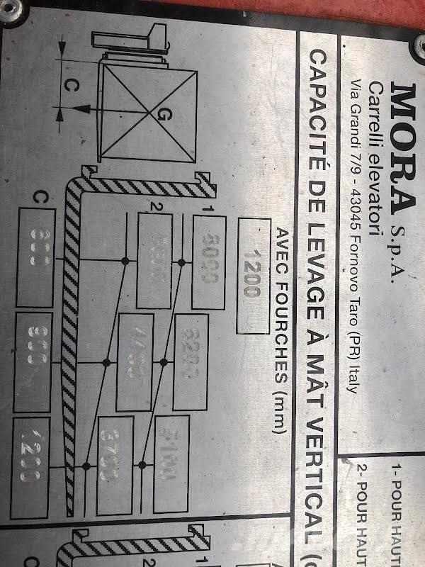 Mora EP80R Carretillas de horquilla eléctrica