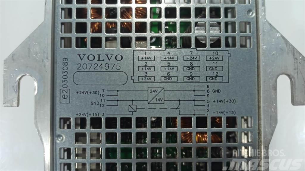 Volvo  Componentes electrónicos