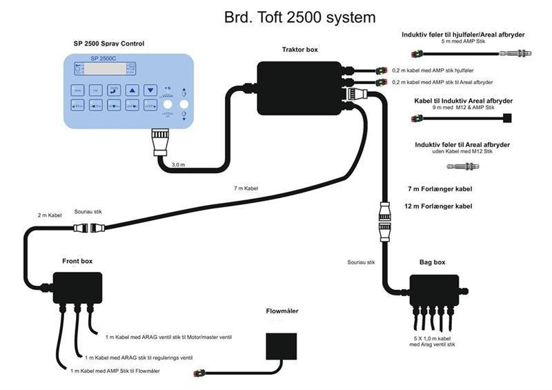  Brdr. Toft  Kørselsafhængig computer Esparcidoras de abono